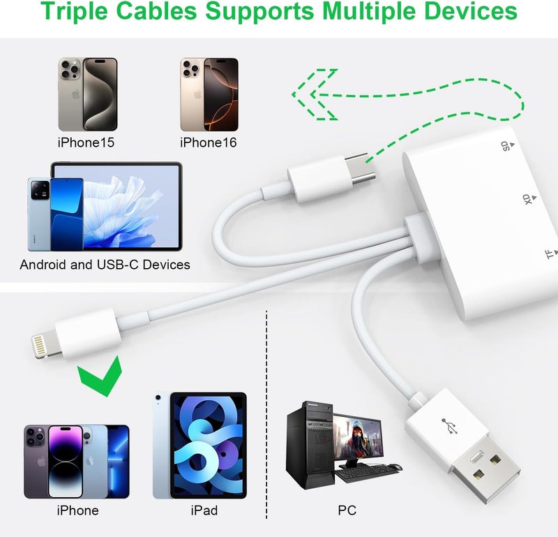 Ardaddyn XD Card Reader, SD Card Reader for iPhone, 3 in 1 SD/TF/XD Card Reader Adapter for iPhone/USB C Device, Lightning+USB A+USB C XD Picture Card Adapter for iPhone 16/15/14/iPad/PC/Android - Image 2